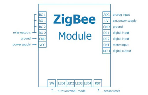 Zigbee Modules