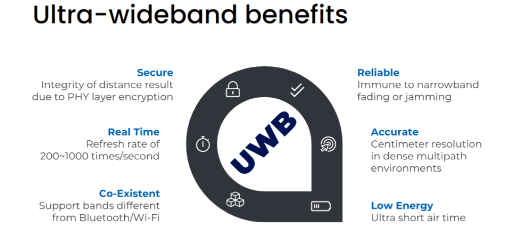 UWB Technology Application